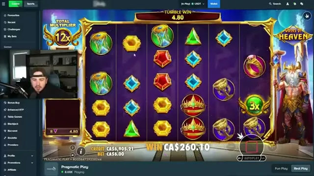 Gates of Olympus — Nuestros datos de prueba