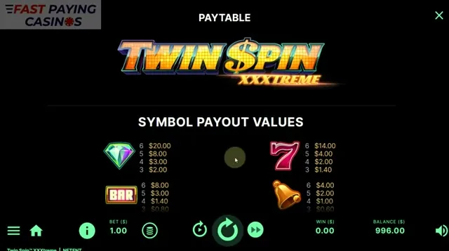 Twin Spin — Nuestros datos de prueba