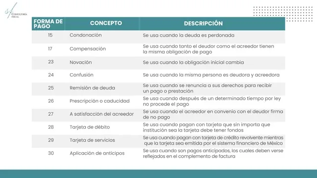 metodos de pago — Seguridad y confianza