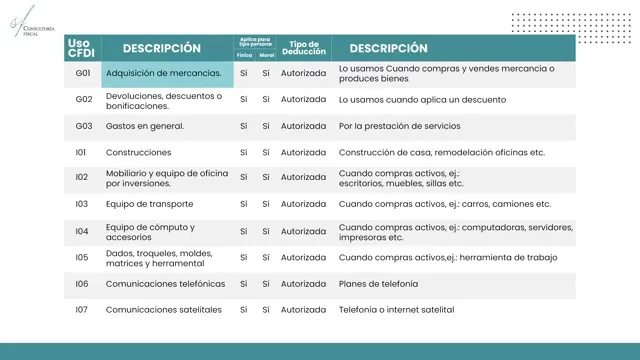 metodos de pago — Verificación de identidad (KYC)