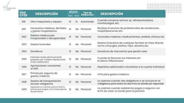 metodos de pago — Comisiones y tiempos